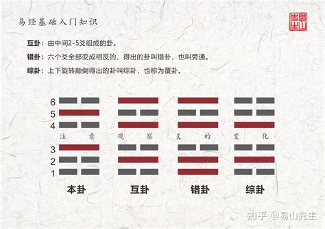 巽卦人|《易經》第五十七卦——巽卦，爻辭原文及白話翻譯